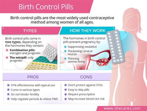 if you get nutted in while on birth control|If I’m on the Pill and my bf ejaculates inside me, can I get .